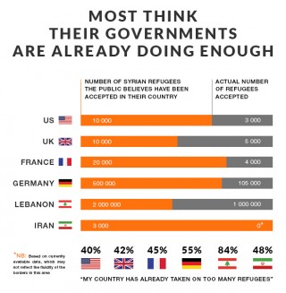 humanitarian-infographic