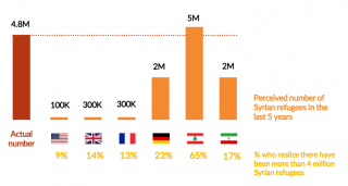 refugee-chart2