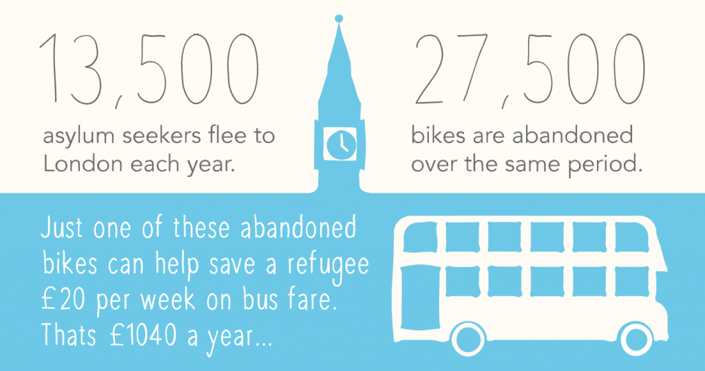 Graphic explaining the Bike Project