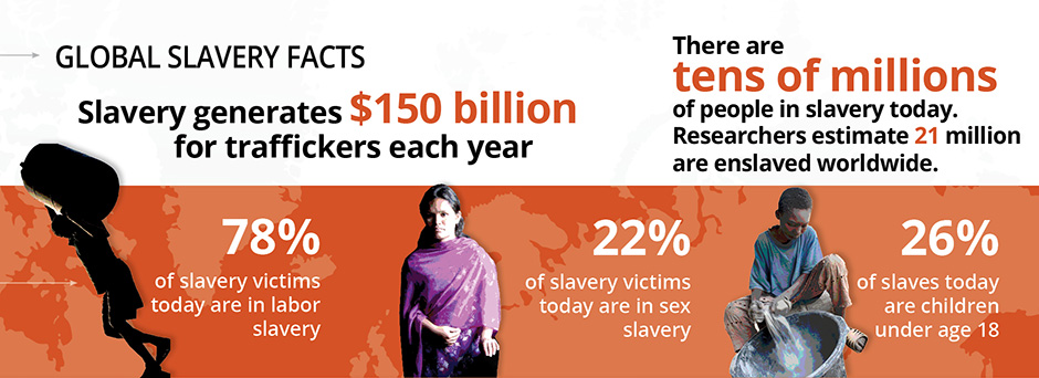 Infographic about modern slavery