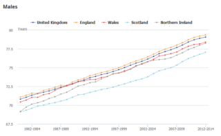 NHS ONS graph on ageing population
