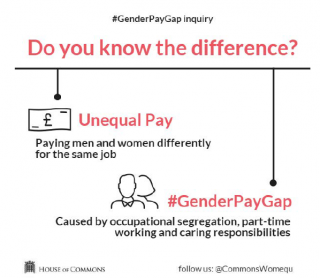 Equal pay vs Pay gap