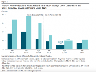 AHCA insurance