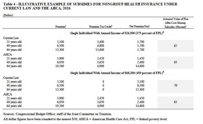 AHCA costs — Economy