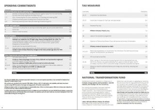 Labour spending plans document