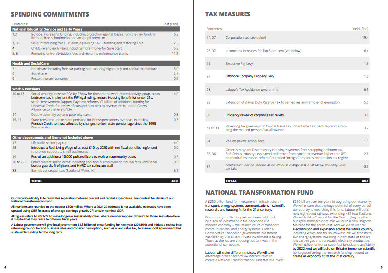 Labour spending plans document