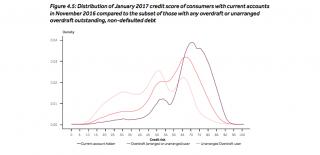 FCA graph 2