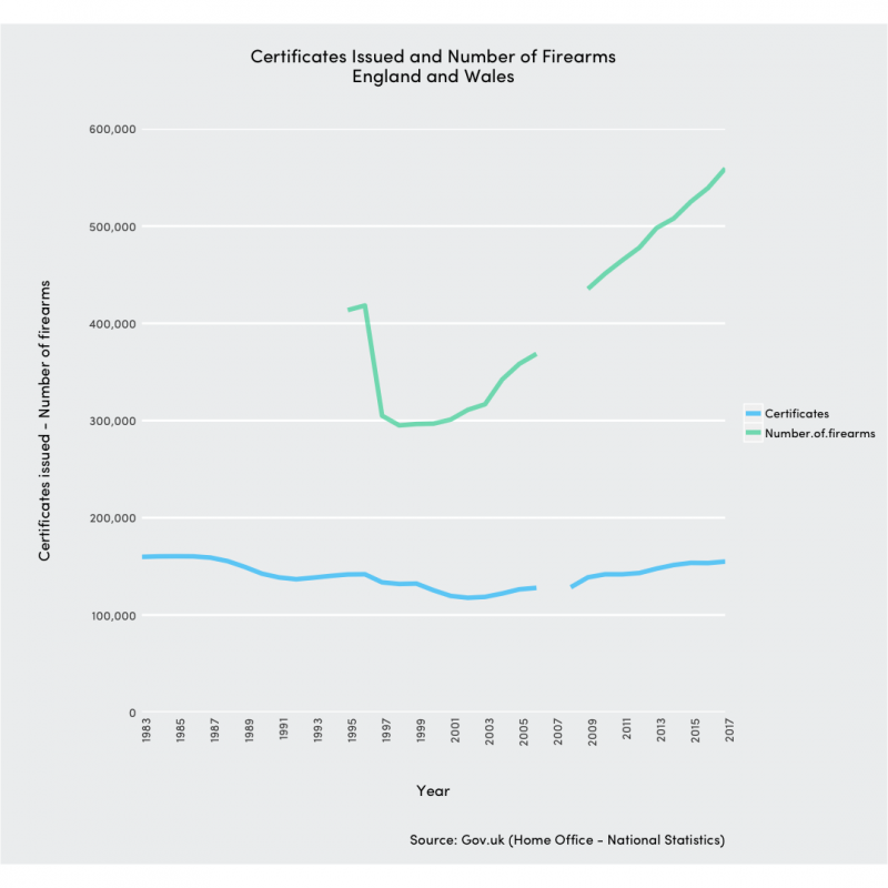 Shooting sports’ popularity grows in the UK Shooting sports’ popularity grows in the UK