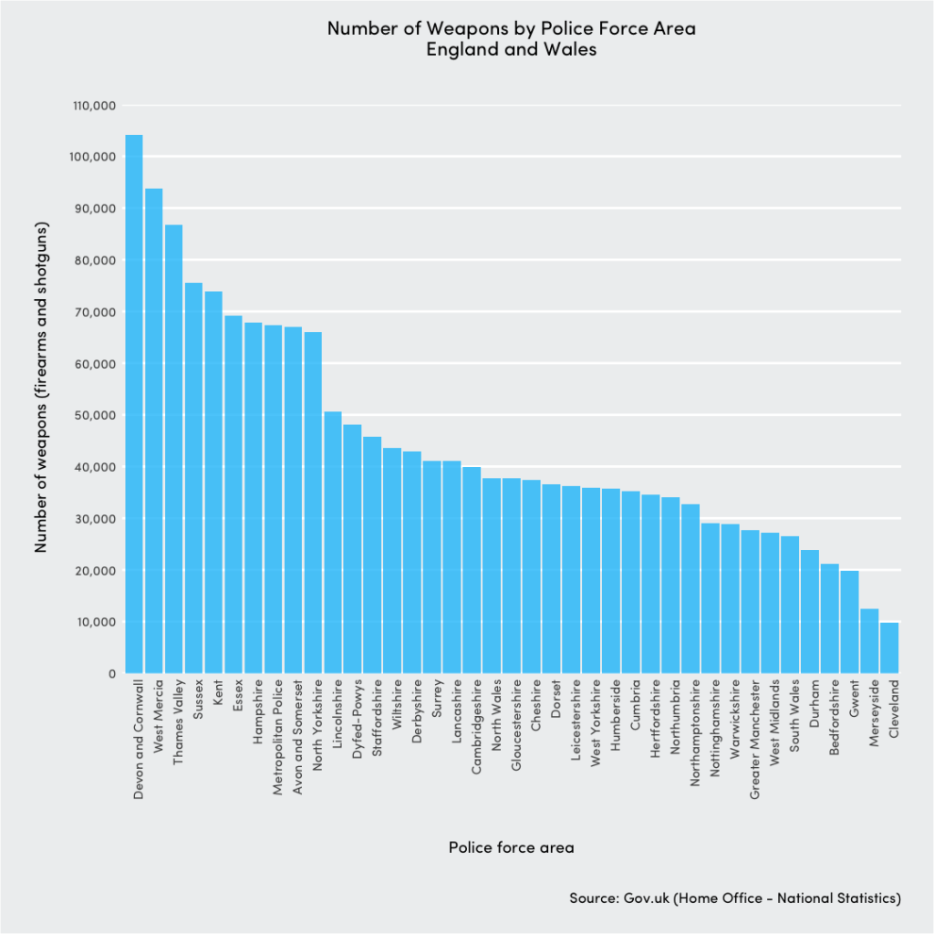 weapons by police force area