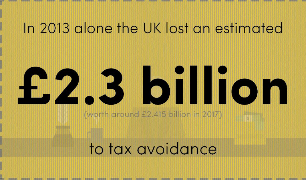 Tax avoidance infographic