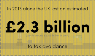 Tax avoidance infographic