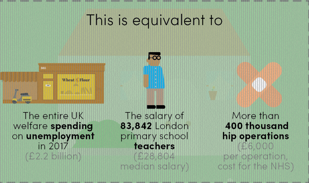 Tax avoidance infographic