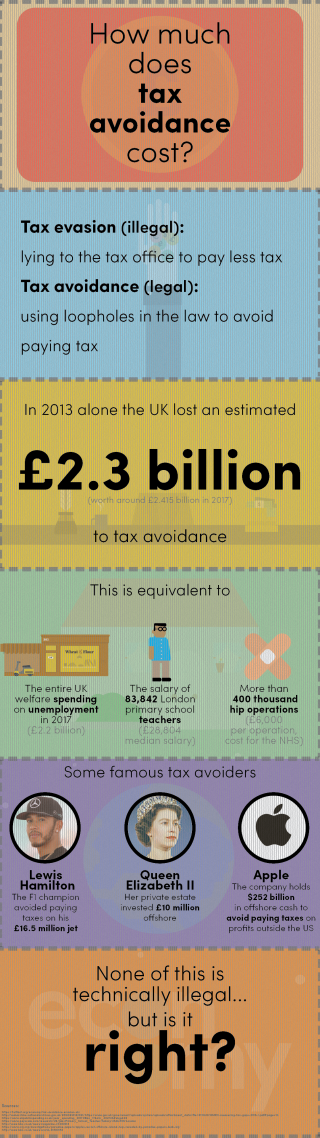 Tax avoidance infographic