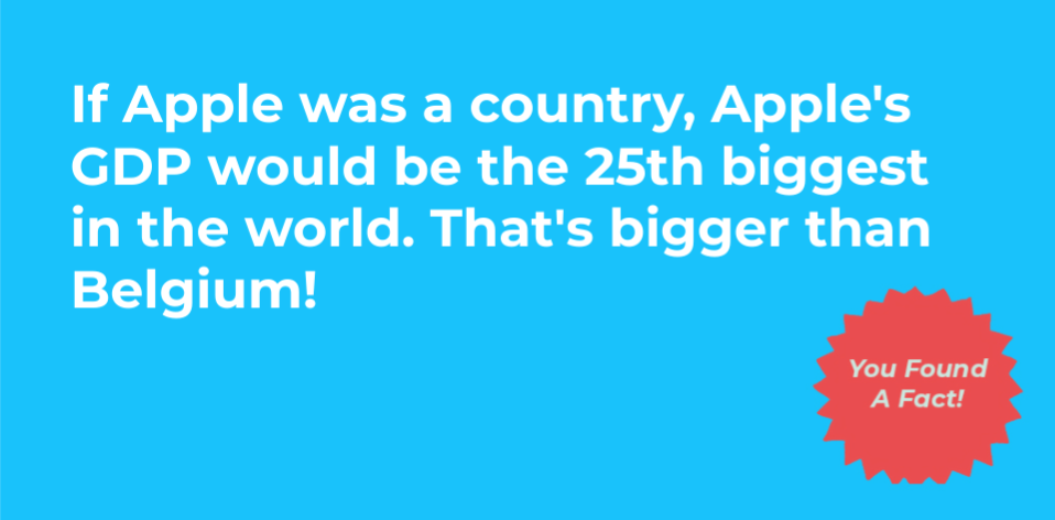 GDP fact