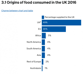 Food imports UK